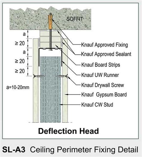 Image result for Deflection Head Dry Lining