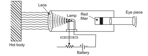 Optical Pyrometer English 的图像结果