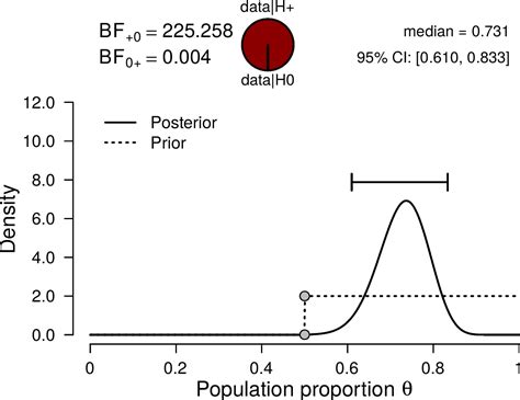 Bayesian Inference Example 的图像结果