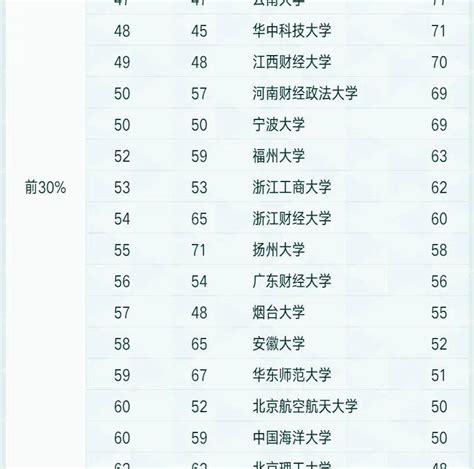 南京大学“发布”江苏最强高中榜！海安中学排名…_南通