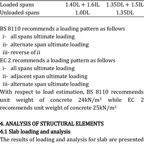 Image result for Load Combinations Eurocode 8