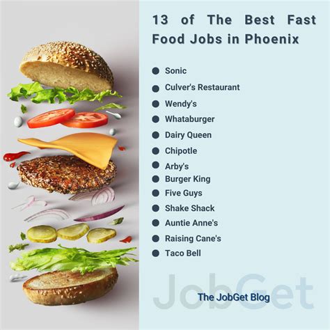 Fast Food Jobs For 16 at Guadalupe Wolf blog