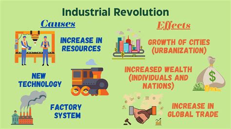 Exploring the Causes and Effects of the Industrial Revolution – teachnthrive.com