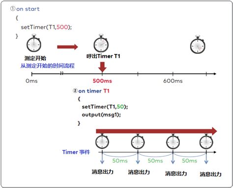 Image result for CAPL Program