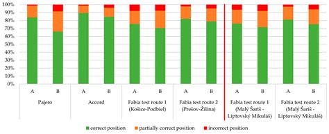 Dynamic Position Accuracy of Low-Cost Global Navigation Satellite ...