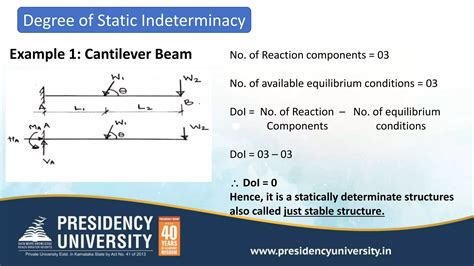 Image result for Structure Analysis Lecture