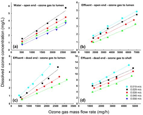Evaluation of Heterogeneous Catalytic Ozonation for Micropollutants ...