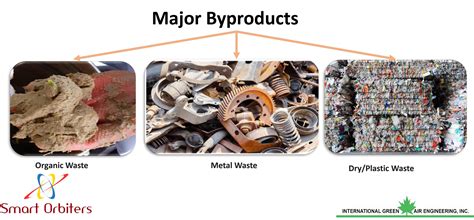 Waste Management | MOBICO PLY
