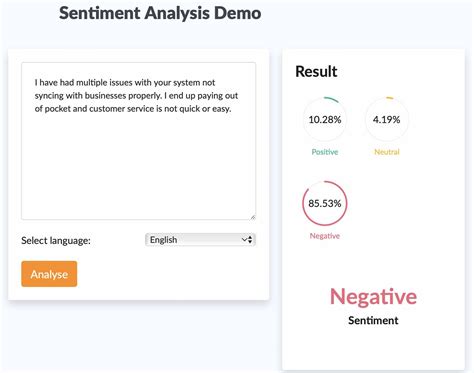 Image result for Sentiment Analysis Applications