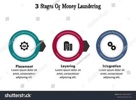61 Stages Money Laundering Images, Stock Photos & Vectors | Shutterstock