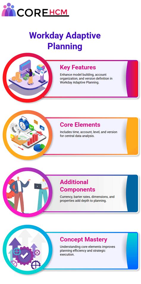 Image result for Workday Adaptive Planning Implementation