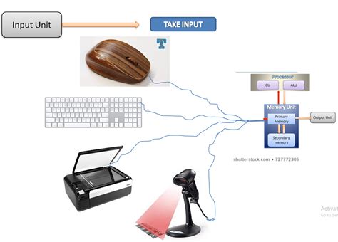 Image result for Explanation of Computer