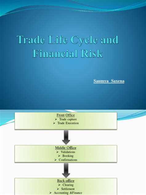 Trade Life Cycle 的图像结果