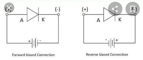 circuit diagram of PN junction in Reverse Biased and forward biased ...