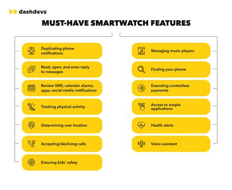 Image result for Smartwatch Features