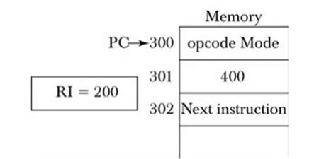 [Solved] An instruction is stored at location 300 with its address ...