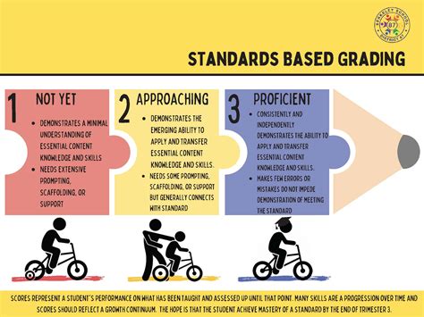 Standards Based Grading - Berkeley