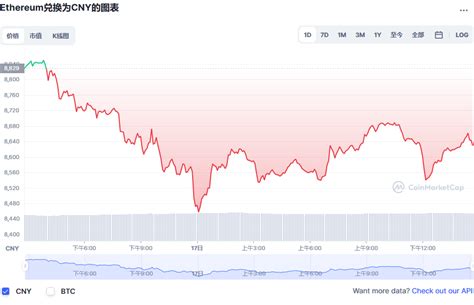 以太坊价格今日行情_eth今日行情走势_Ethereum币今日价格_20221215 - 世界挖矿网