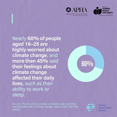 #genz #youth #climatementalhealth #mentalhealthmatters #climatechange #mentalhealthawareness # ...