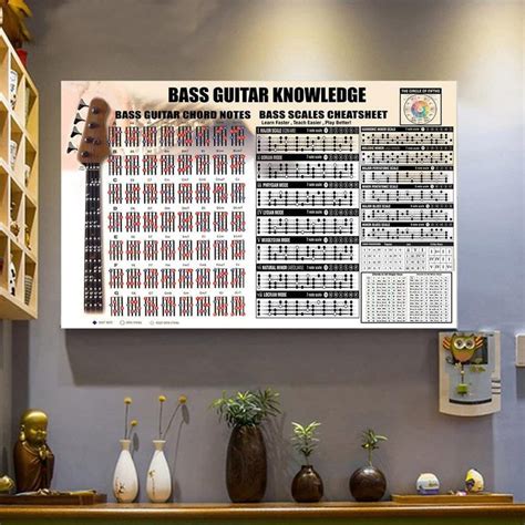 Bass Guitar Knowledge Poster Or Canvas Bass Guitar Chord Note ...