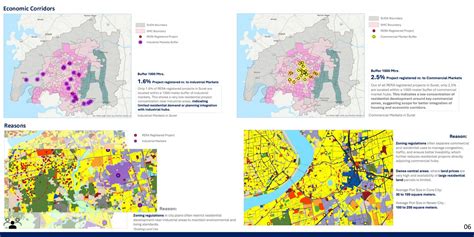 Enabling Real Estate Market: Residential Asset Class | CEPT - Portfolio
