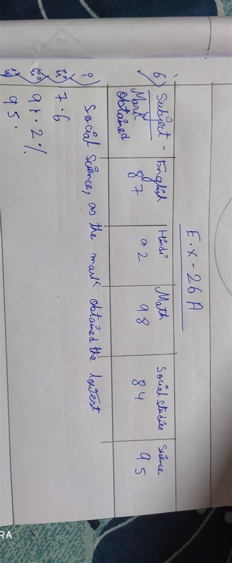 * The bar graph given below depicts the marks obtained by Varun in five ...