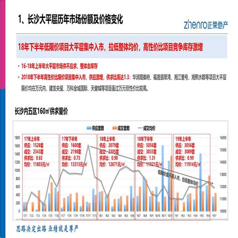 天山九峯160平米装修效果图-美式风格|平面|PPT/Keynote|金舍冬冬 - 原创作品 - 站酷 (ZCOOL)