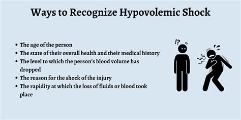 Hypovolemic Shock Stages