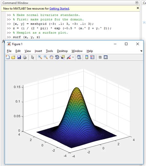 Image result for 1D Plot MATLAB