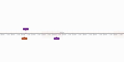 2b2t timeline - Timeline