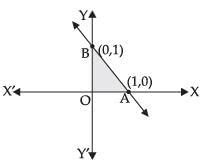 NCERT Exemplar - Linear Programming - Mathematics (Maths) Class 12 ...
