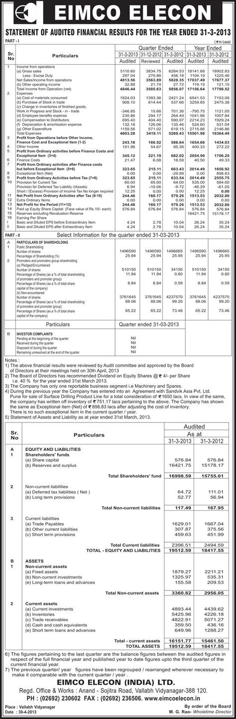 Financial information - Eimco Elecon (India) LimitedEimco Elecon (India ...