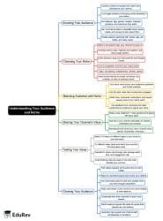Understanding Your Audience and Niche Mind Map - Class 8 PDF Download