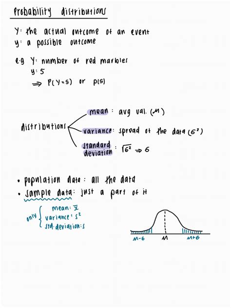 List Types of Probability Distribution Function 的图像结果