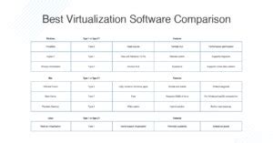 Image result for Virtualization Software Reviews