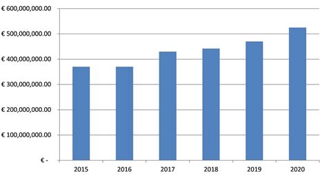 MSCA-ITN-2019 evaluation results released – Preliminary analysis ...