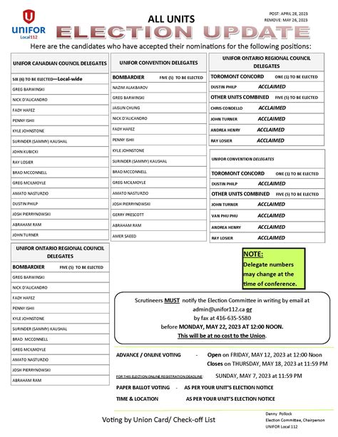 Local Election 的图像结果