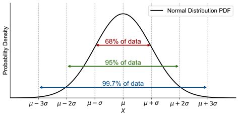 5.3. The Normal Distribution — Introduction to Probability and Statistics