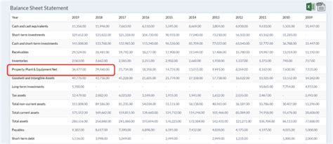Operating Performance 的图像结果