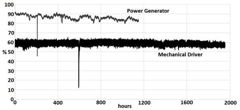 Gas Path Fault and Degradation Modelling in Twin-Shaft Gas Turbines