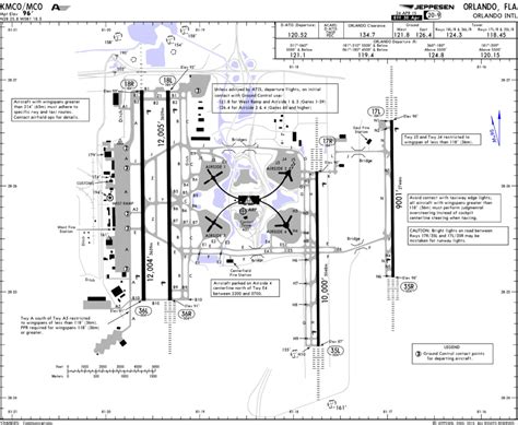Kmco Airport Diagram
