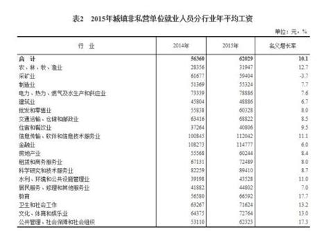 中国烟草总公司工资总额公布，在岗职工年平均工资18.67万元__财经头条