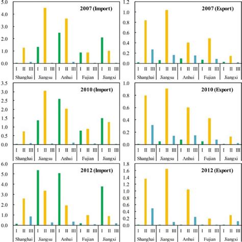 Image result for List Two Example of Short Distance