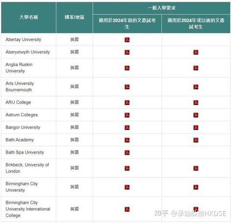 根据QS世界大学排名，IB成绩多高可申请英美港澳新排名前10大学？ - 知乎