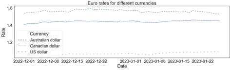 Image result for Line Graph Python