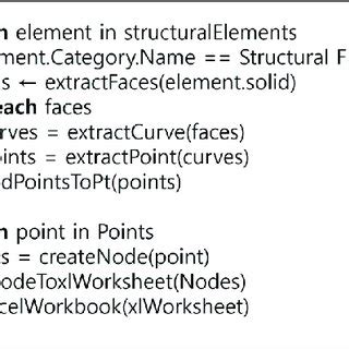 Image result for Code for C3D Algorithm and Extract the Features