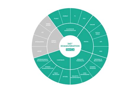 HOME - ZELEBRAND INTERNATIONAL GMBH