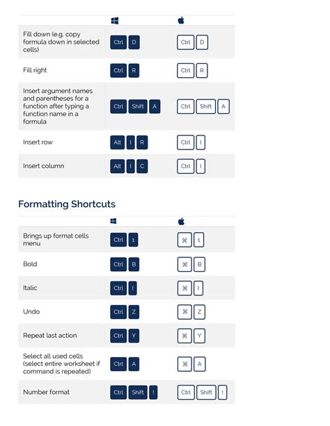 SOLUTION: Excel shortcuts pc mac - Studypool