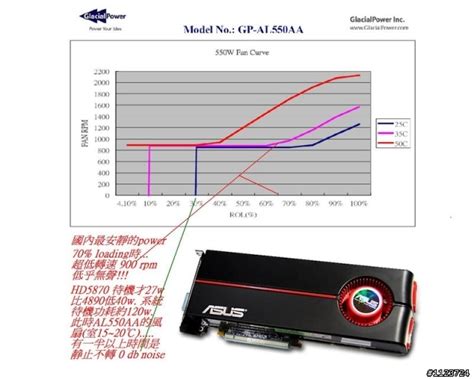 請問一下 be quiet! 全新E6-550W V.S洋鑫 GlacialPower GP-AL650A 哪顆才是上選 - Mobile01