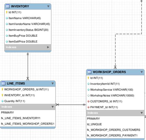 Take Data From MySQL Table into Spring Boot Form 的图像结果